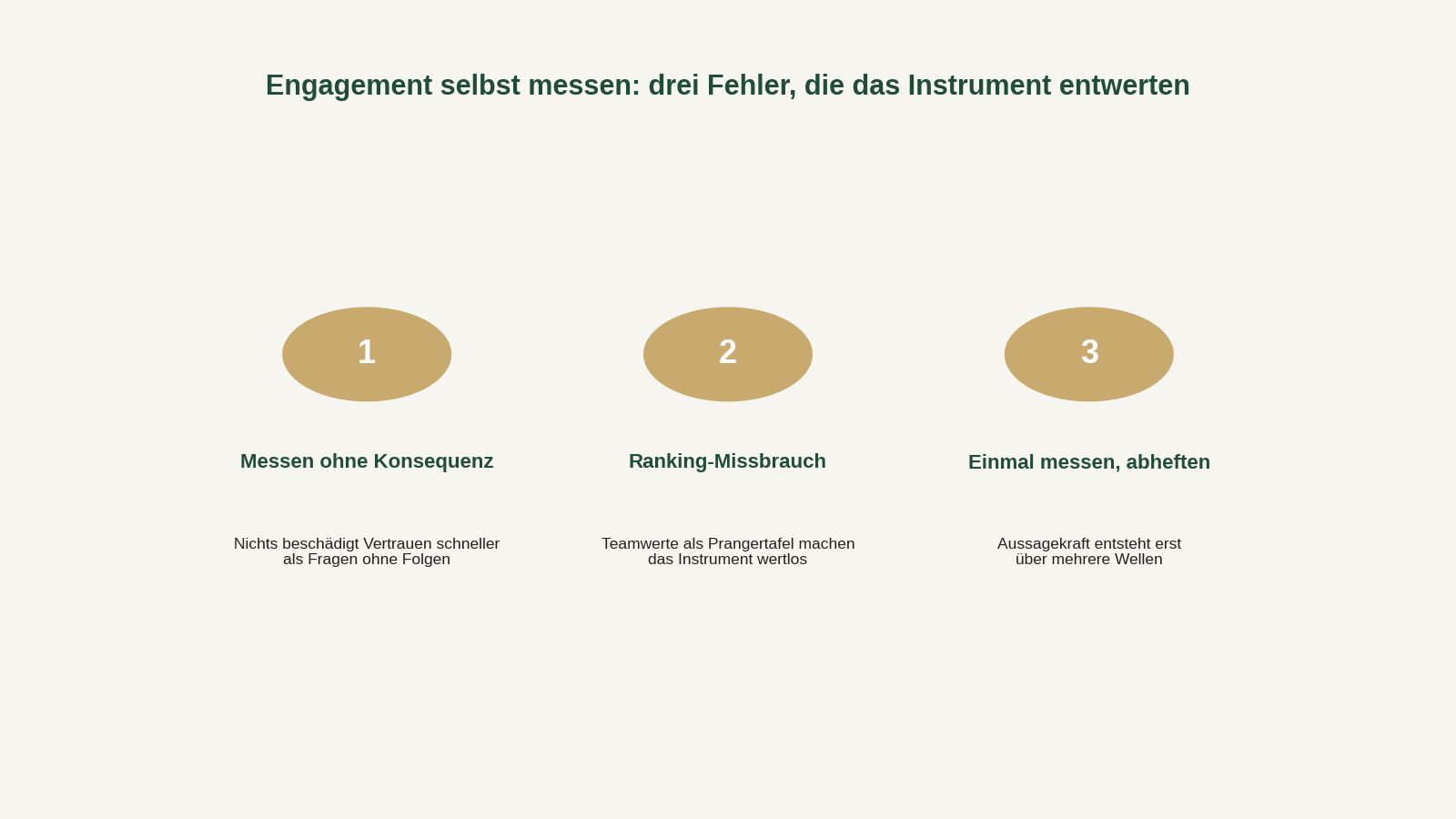mitarbeiterbefragung fehler: grafik drei typische fehler bei engagement-messungen