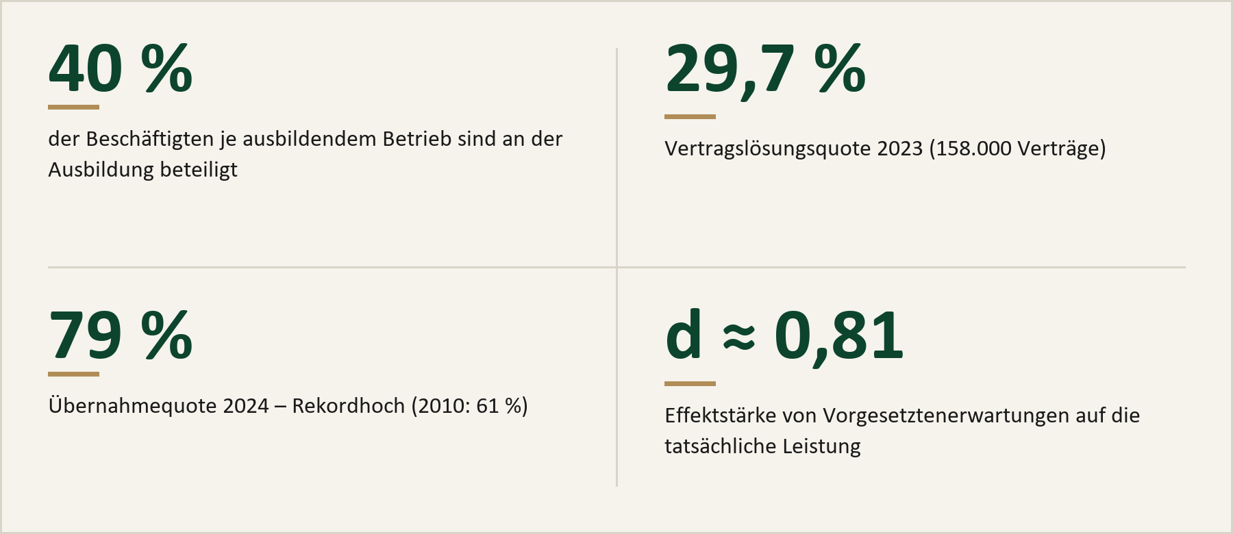 ausbildungsbeauftragte und ausbildungsbegleitung: zentrale kennzahlen im ueberblick