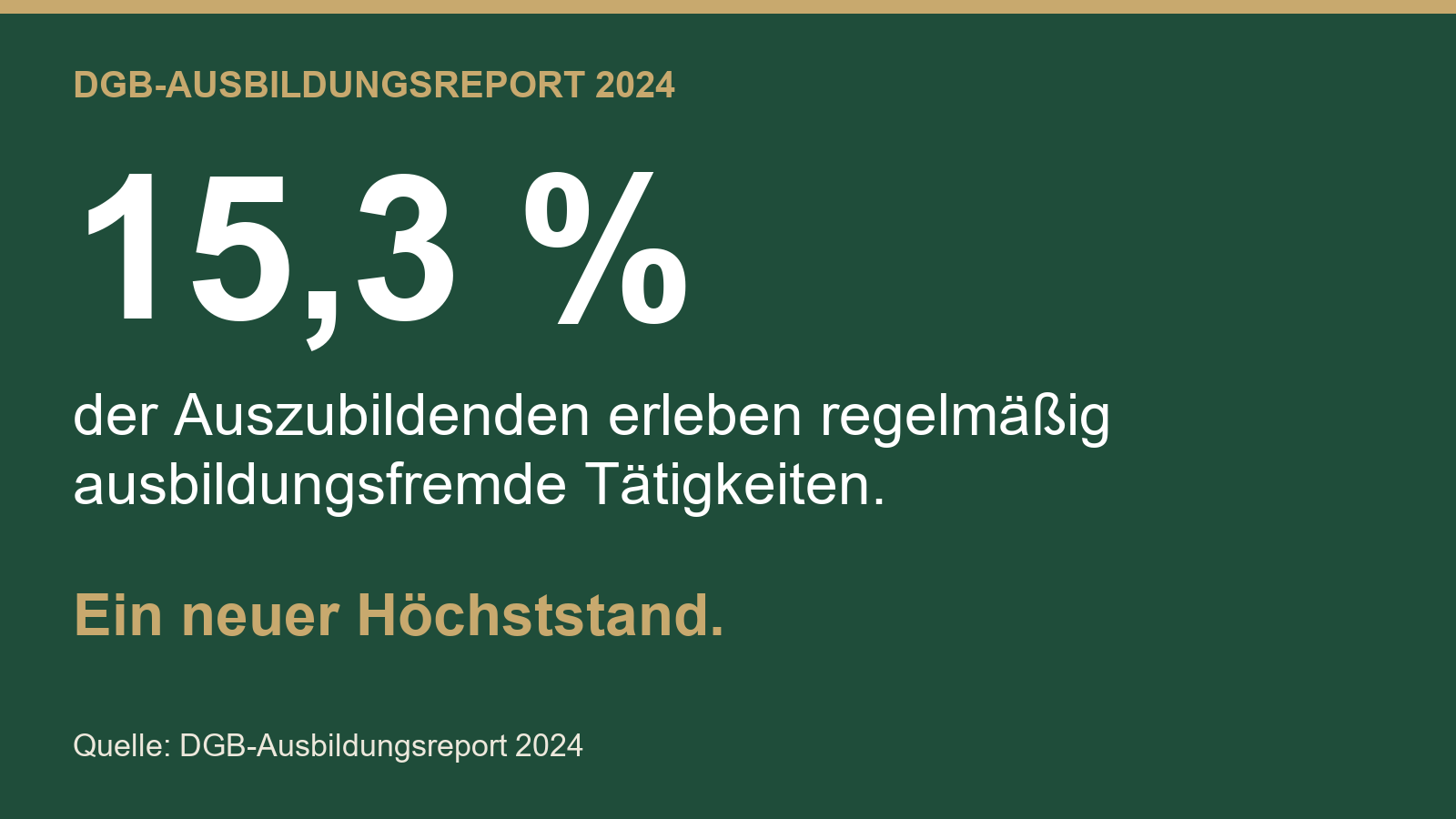 Datenkarte dgb-ausbildungsreport 2024: 15,3 prozent der auszubildenden erleben regelmäßig ausbildungsfremde tätigkeiten, ein neuer höchststand