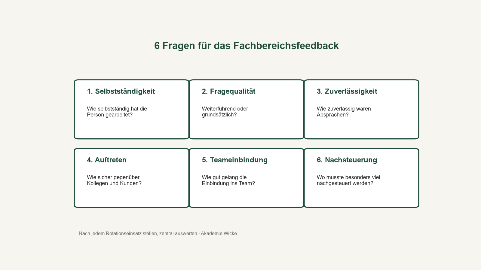 Infografik mit 6 fragen für strukturiertes fachbereichsfeedback nach rotationseinsätzen, von selbstständigkeit bis nachsteuerung